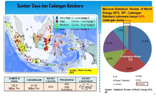 Gambar 1.2 Grafik Data Sebaran Cadangan Batubara di Indonesia Tahun 2013 