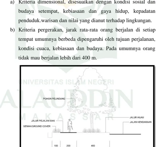 Gambar II.6 : Pola Tanaman RTH Jalur Pejalan Kaki  (Sumber: Peraturan Menteri Pekerjaan Umum, No.05/PRT/M?2008) 
