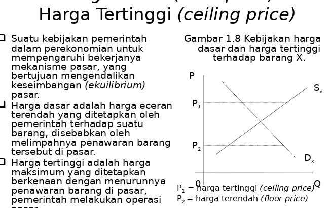 Gambar 1.8 Kebijakan harga dasar dan harga tertinggi terhadap barang X.