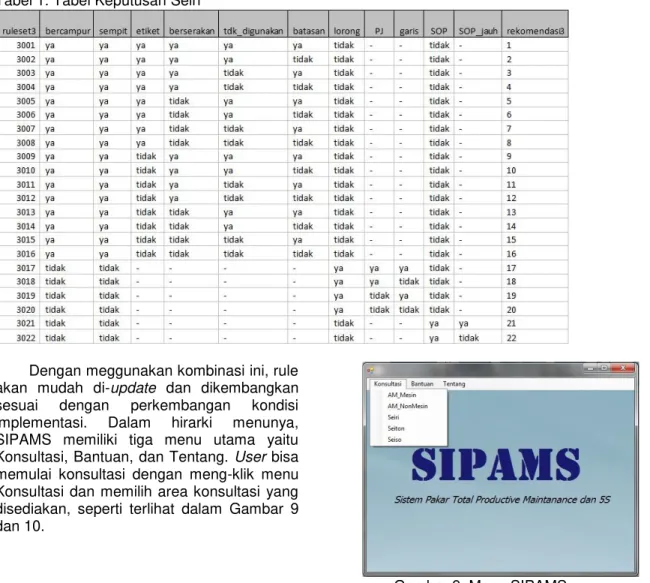 Gambar 9. Menu SIPAMS 