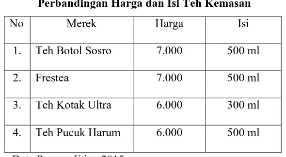 Tabel 1.1 