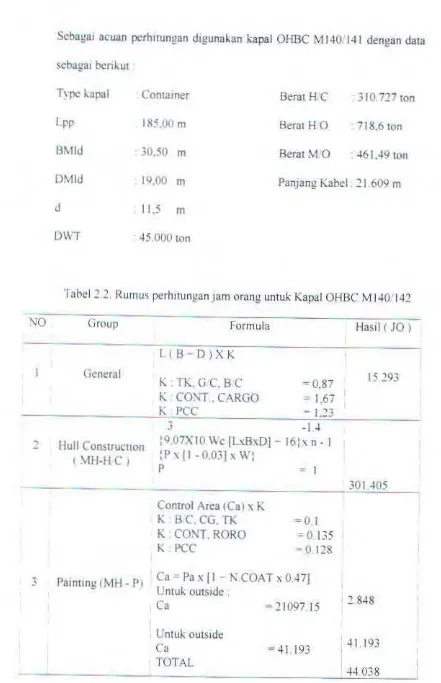 Tabel 2.2. Rum us rerhllungan jam orang untuk Kapal OHBC M 140/142 
