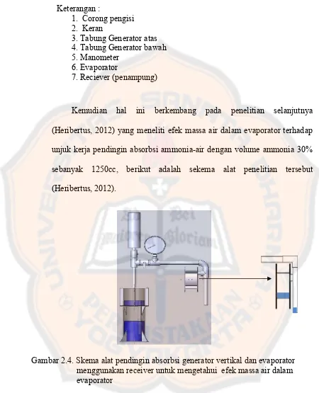 Gambar 2.4. Skema alat pendingin absorbsi generator vertikal dan evaporator