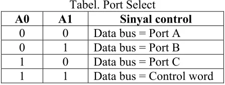Tabel. Port Select 