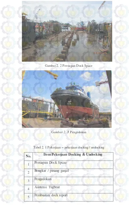 Gambar 2. 2 Persiapan Dock Space 