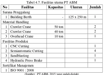 Tabel 4.7. Fasilitas utama PT ABM 