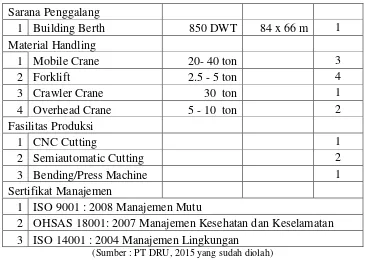 Tabel 4.9. Fasilitas utama PT DPS 