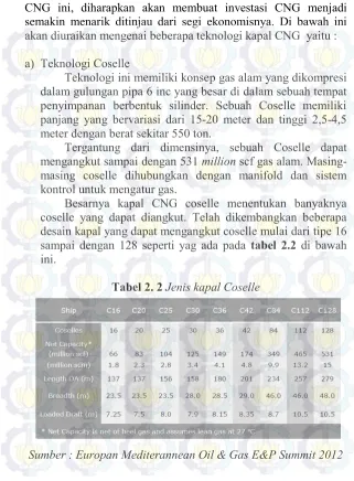 Tabel 2. 2 Jenis kapal Coselle 
