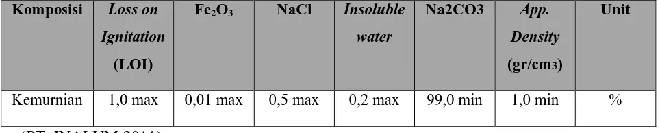 Tabel 2.4. Spesifikasi Soda Abu (Na2CO3) 