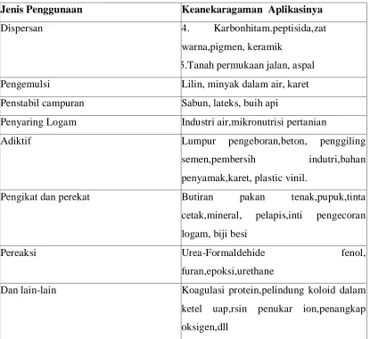 Tabel 2.2 Pemanfaatan lignin  