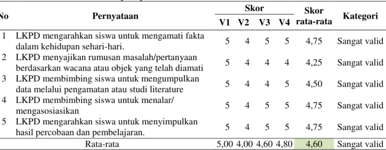 Tabel 7. Penilaian validasi aspek pendekatan saintifik 