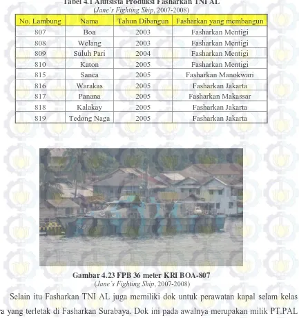 Tabel 4.1 Alutsista Produksi Fasharkan TNI AL (Jane’s Fighting Ship, 2007-2008) 