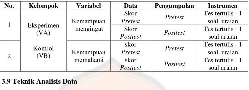 Tabel 4. Teknik Pengumpulan Data 