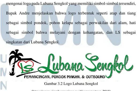 Gambar 3.2 Logo Lubana Sengkol 