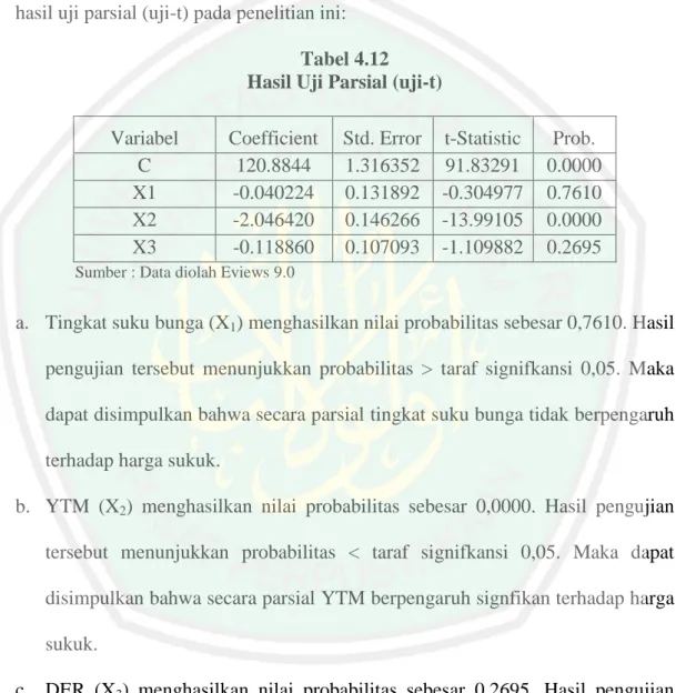 Tabel 4.12  Hasil Uji Parsial (uji-t) 