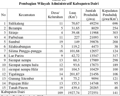 Tabel 4.1 Pembagian Wilayah Administratif Kabupaten Dairi 