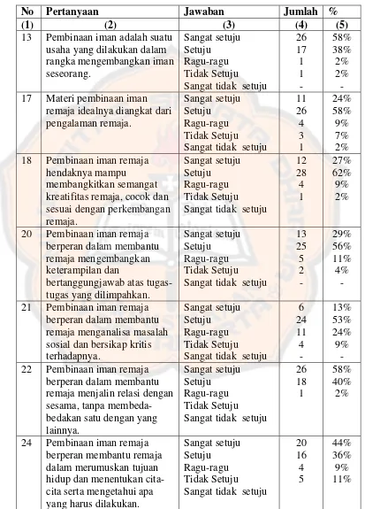 Tabel 7  