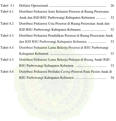 Tabel  3.1 Definisi Operasional  .................................................................