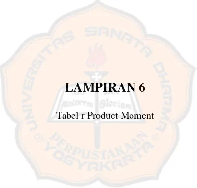 Tabel r Product Moment 