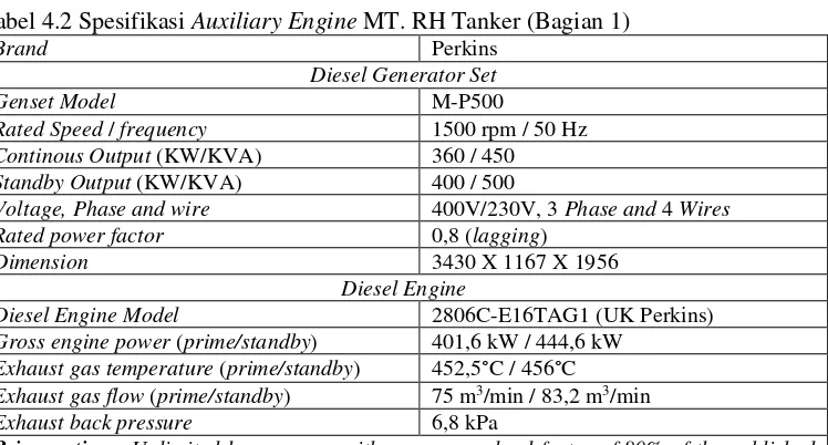 Tabel 4.1 Data utama kapal MT. RH Tanker 