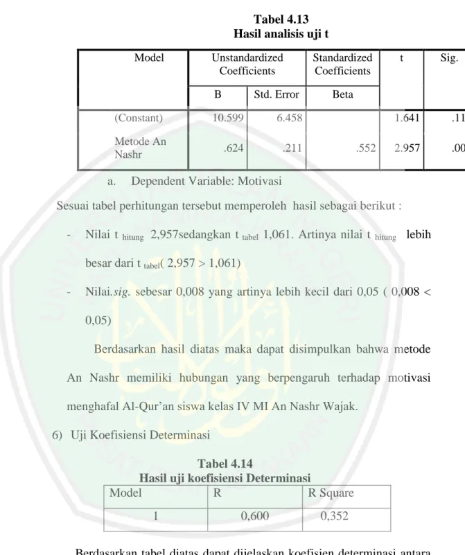 Tabel 4.13  Hasil analisis uji t 