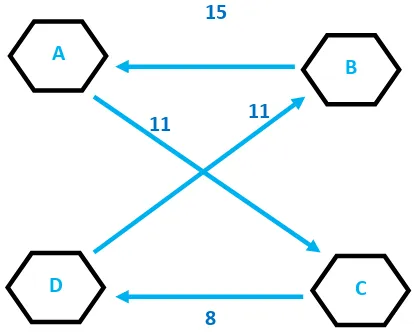 Gambar 2.8  Solusi dengan Branch and Bound 