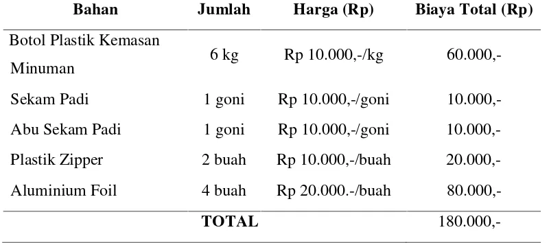 Tabel 2.3 Rincian Biaya Bahan Pembuatan Komposit Hibrid Berpengisi Sekam