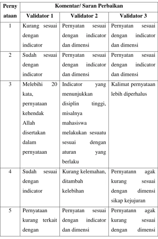 Tabel 6. Data deskriptif validasi ahli  Perny