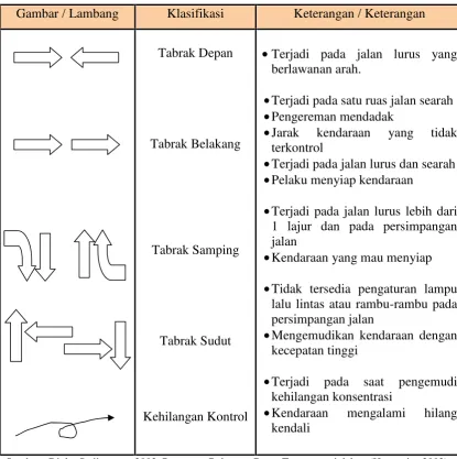 Gambar / Lambang