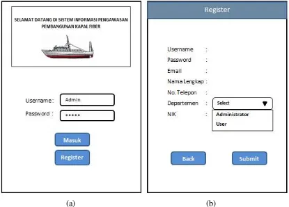 Gambar V. 7 (a) Tampilan Halaman Log In Administrator dan (b) Tampilan untuk Registrasi Pengguna Baru 