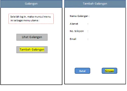 Gambar V. 8 (a) Tampilan Awal dari Interface Administrator dan (b) Tampilan Input Data Galangan 