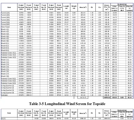 Table 3-4 Lateral Wind Screen for Topside  