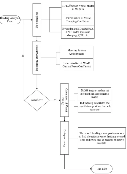 Figure 3-21 Heading Analysis Algorithm 