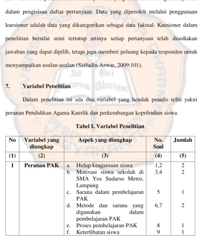 Tabel I. Variabel Penelitian 