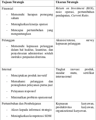 Tabel 4.1. Balanced Scorecard PT. Perkebunan Nusantara IV 