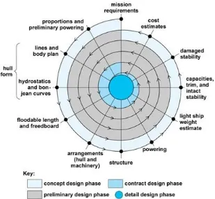 Gambar II.17 The Spiral Design 