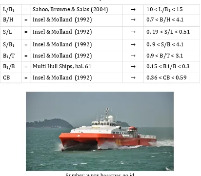 Tabel IV. 8 Batasan rasio ukuran utama kapal katamaran 
