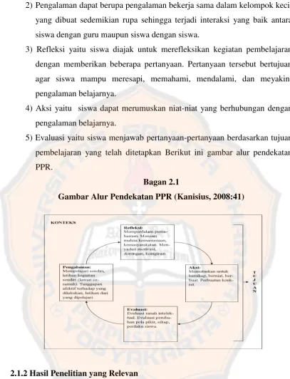 Gambar Alur Pendekatan PPR (Kanisius, 2008:41) 