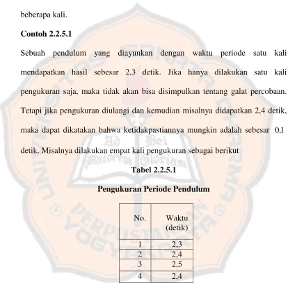 Tabel 2.2.5.1