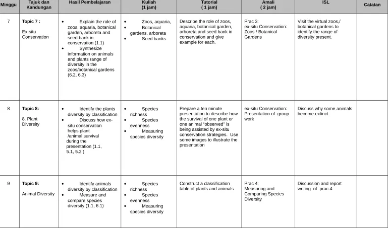 table of plants and animals