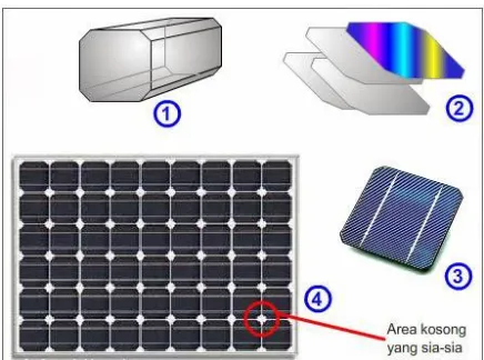 Gambar 2.2.5.1 Panel Surya Jenis Monocrystalline 