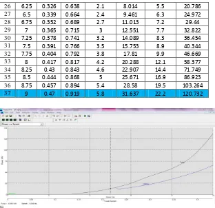 Gambar 4.1.2Dalam desain lambung yang dibuat, mengenai batasan   Gambar diagram hasil running maxsurf power vs speed 