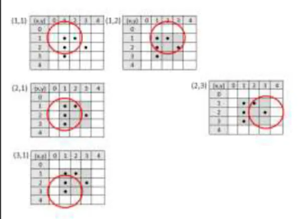 Gambar 4 Penggambaran masing masing ruang parameter 