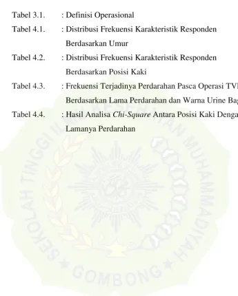 Tabel 3.1.: Definisi Operasional