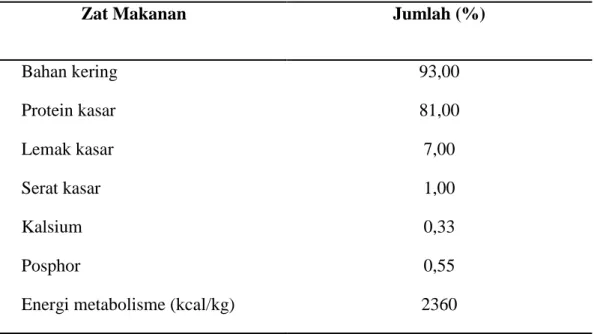 Tabel 1. Kandungan zat makanan tepung bulu ayam (% BK) 