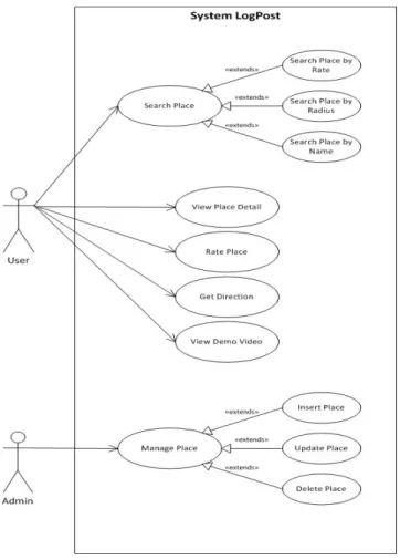 Gambar 8 Use Case Diagram 