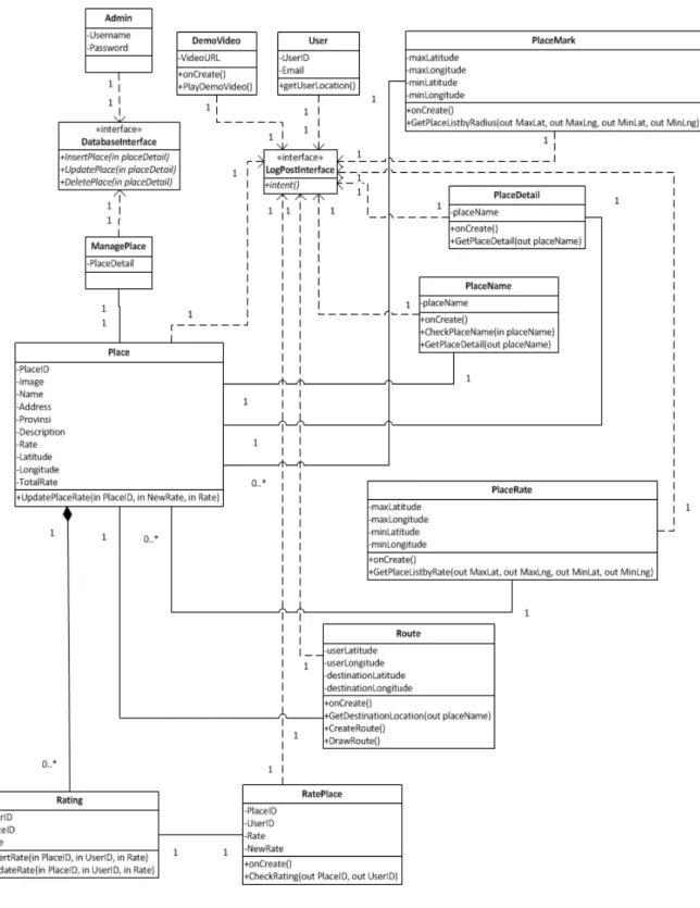 Gambar 9 Class Diagram 