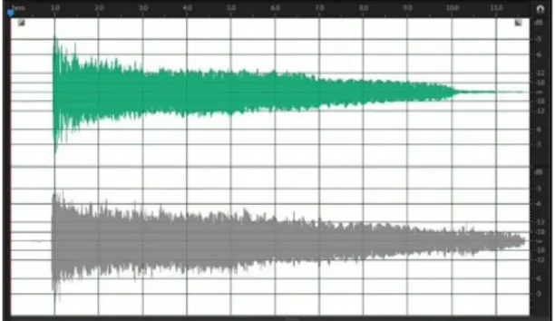 Gambar 8 Spektrum Efek Distorsi Arduino (Atas) dan Distorsi Boss Metal Zone (Bawah) 