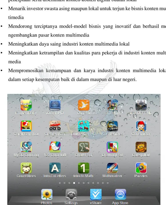 Gambar 3. Aplikasi digital di iPad (dokumen pribadi)  E. Toko Digital 
