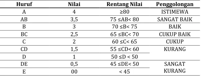 tabel berikut : 